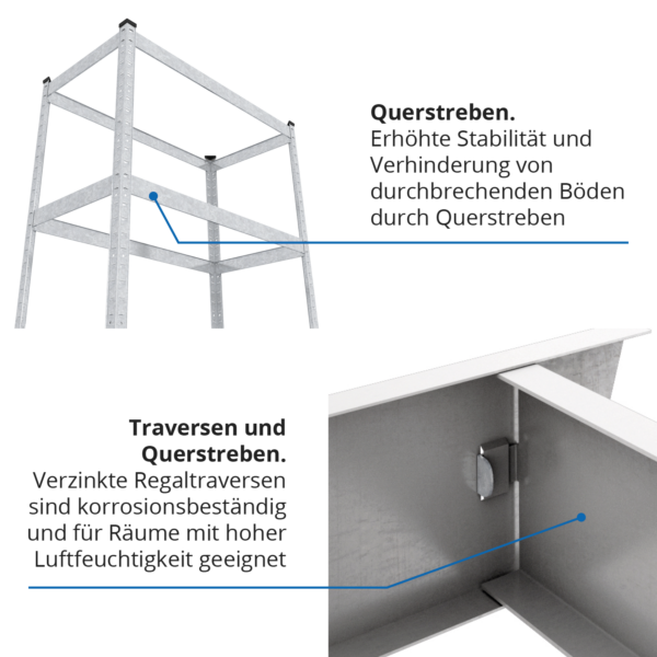 Schwerlastregal, 150x70x30 cm, Max. Tragfähigkeit 700kg, 4 MDF-Böden, verzinkt – Bild 3