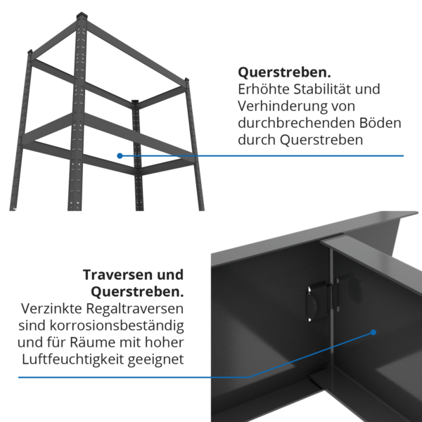 Schwerlastregal, 180x70x30 cm, Max. Tragfähigkeit 875kg, 5 MDF-Böden, schwarz – Bild 3