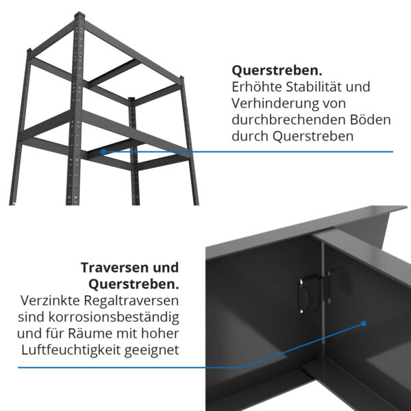 Schwerlastregal, 180x90x40 cm 2er-Set, Max. Tragfähigkeit 875kg, 5 MDF-Böden, schwarz – Bild 4